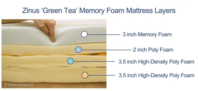 ratings zinus memory foam mattress